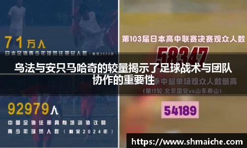 乌法与安只马哈奇的较量揭示了足球战术与团队协作的重要性